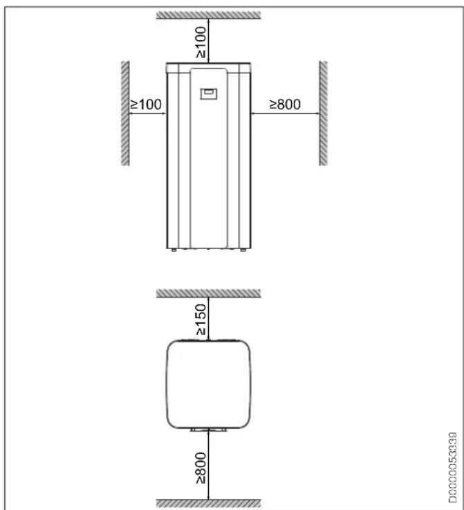 Tecalor TSBE 301 WP - Montageort - 1
