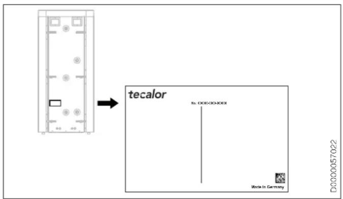 Tecalor TSBE 301 WP - Problemehebung - 1