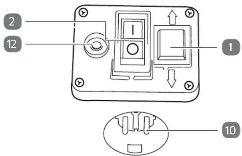 Gardenline GLLH 2848 - Garantiebedingungen 34 - 4