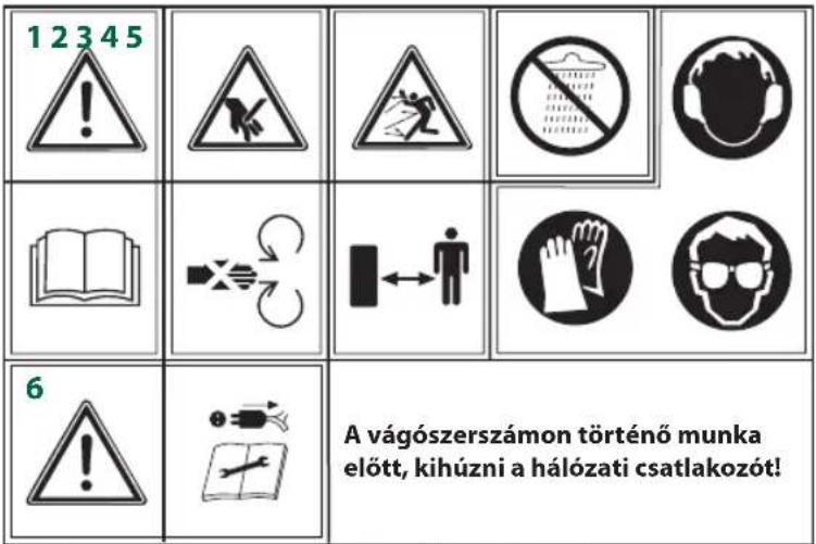 Gardenline GLLH 2545 - A készüléken levő jelzőtáblák magyarázata (lásd az ábrákat) - 1