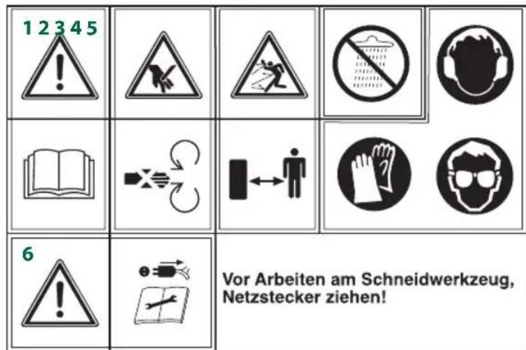 Gardenline GLLH 2545 - Erklärung des Drehrichtungsumschalters: - 1