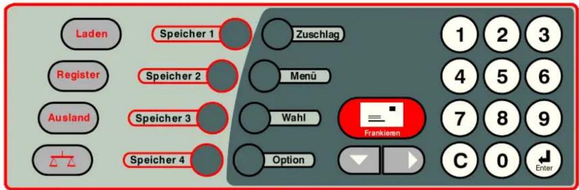 TeleFrank Vario LAN - Tastenfeldübersicht - 1