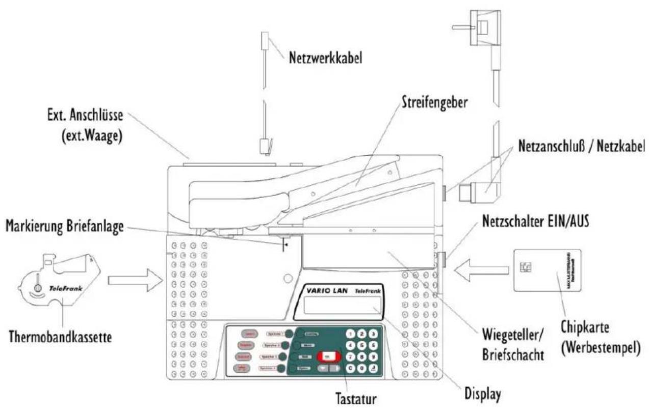 TeleFrank Vario LAN - Lieferumfang/Anschluss - 1