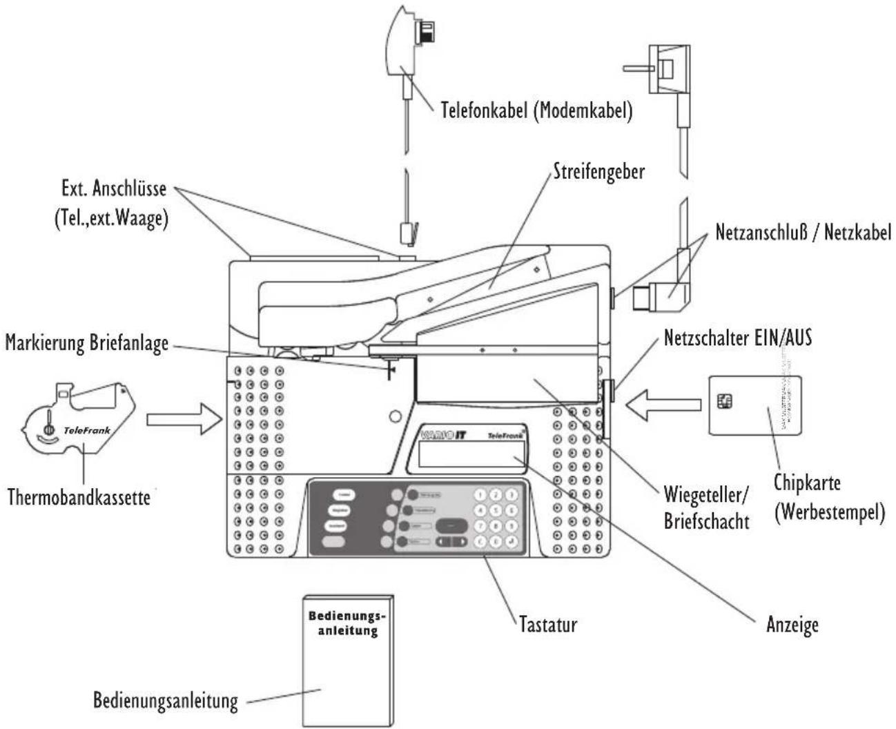 TeleFrank Vario IT - Tastenfeldübersicht / Kurzübersicht der AFM - 2