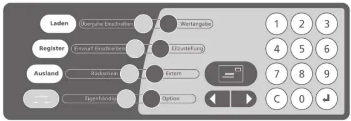 TeleFrank Vario IT - Tastenfeldübersicht / Kurzübersicht der AFM - 1