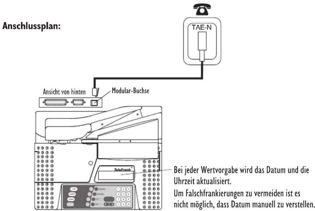 TeleFrank Vario IT - Telefonische Wertvorgabe - 1