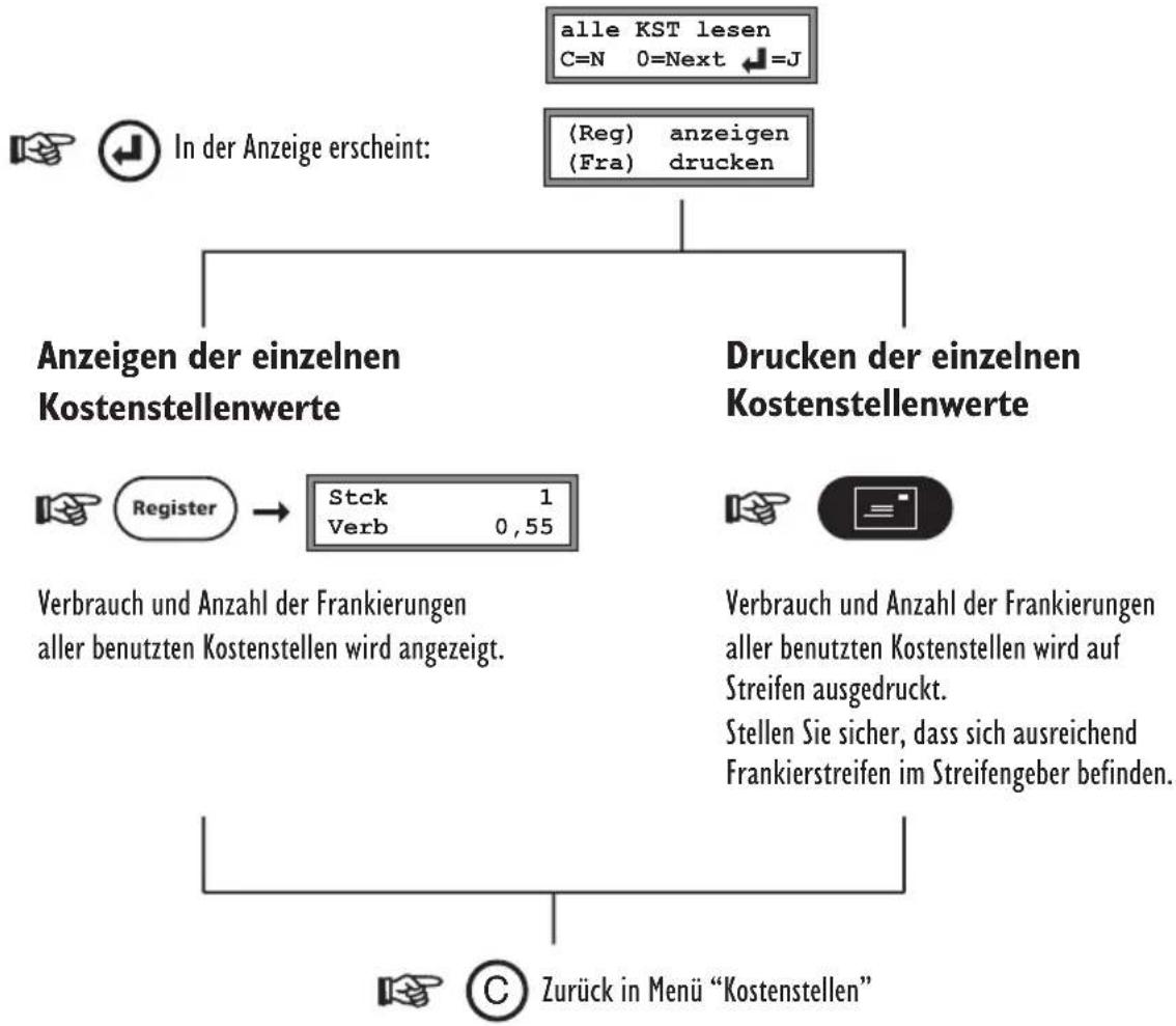 TeleFrank Vario IT - Alle Kostenstellen lesen - 1