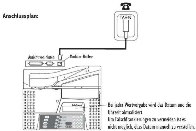 TeleFrank Franky IT Plus - Telefonische Wertvorgabe - 1