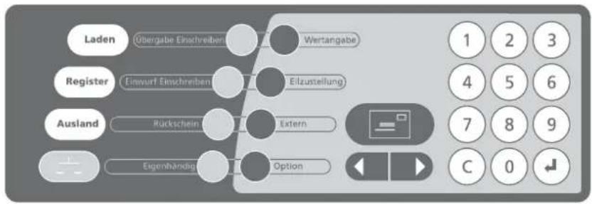 TeleFrank Franky IT Plus - Tastenfeldübersicht / Kurzübersicht der AFM - 1