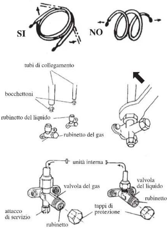 UnicalAir UND A 12H - CONNESSIONI ALL'UNITA' ESTERNA - 1