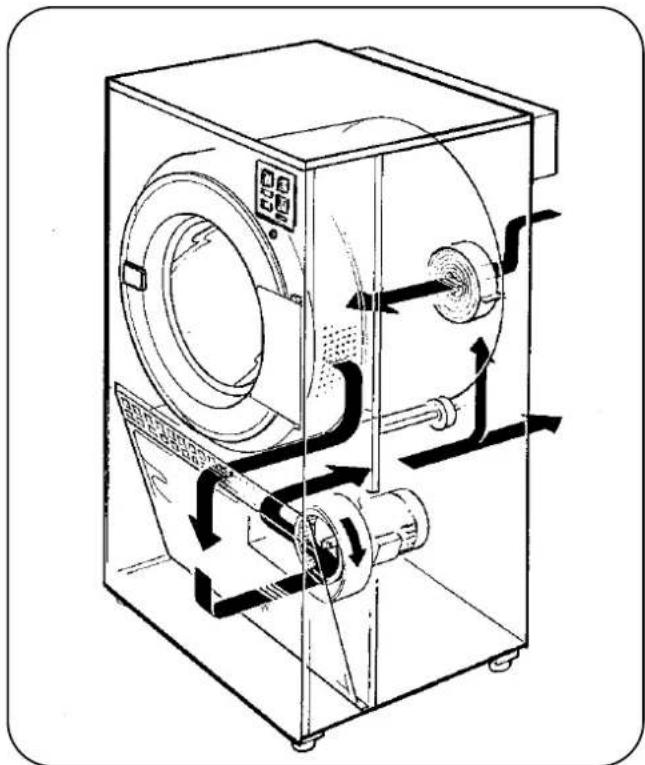 Electrolux-Wascator TT600 - Luftprinzip - 1