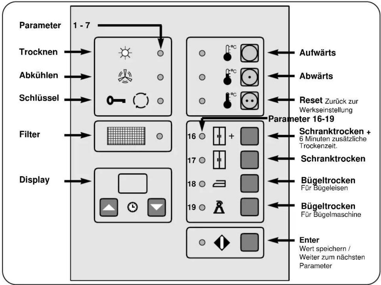Electrolux-Wascator TT600 - Erläuterung des Serviceprogramms - 3