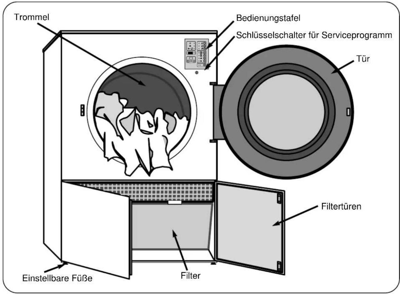 Electrolux-Wascator TT600 - Allgemeines - 1