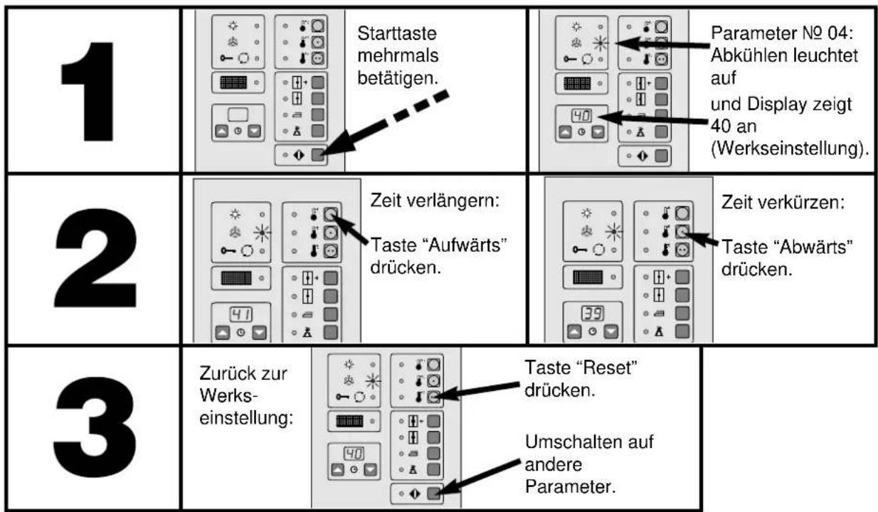 Electrolux-Wascator TT600 - Erläuterung des Serviceprogramms - 4