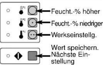 Electrolux-Wascator TT600 - Erläuterung des Serviceprogramms - 44