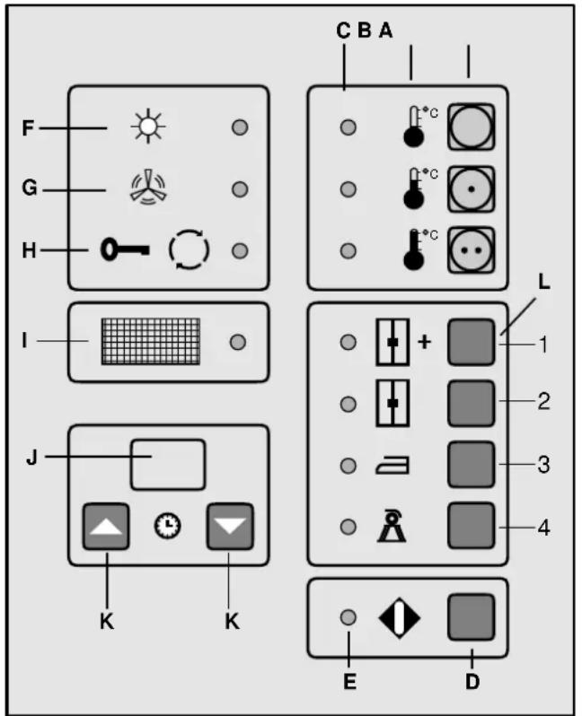 Electrolux-Wascator TT600 - Manueller Betrieb mit Restfeuchtigkeitsprogramm - 1