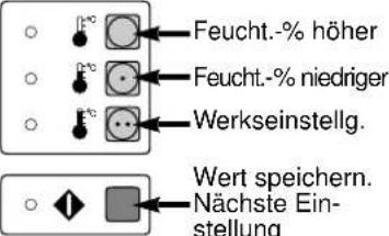 Electrolux-Wascator TT600 - Erläuterung des Serviceprogramms - 46