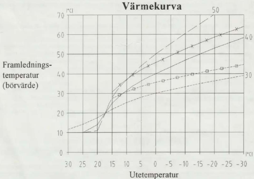 Thermia Villa Classic 55 - INSTÄLLNINGAR AV TEMPERATURER IANLÄGGNINGEN - 1