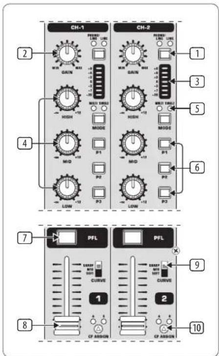 CH-1 PFL CH-2 PFL 1 3 5 6 7 PFL PFL 1 2 9 8 CF ARBON CF ARBON 2 4 MID MODE HIGH MID HIGH MID MID MID MID MID MID MID MID MID MID MID MID MID MID MID MID MID MID MID MID MID MID MID MID MID MID MID MID MID MID MID MID MID MID