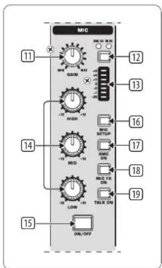 MIC 11 12 13 14 15 -12 HIGH -12 -12 MID -12 -12 LOW -12 MID SETUP XMOD ON MIO FX ON TALK ON ON/OFF