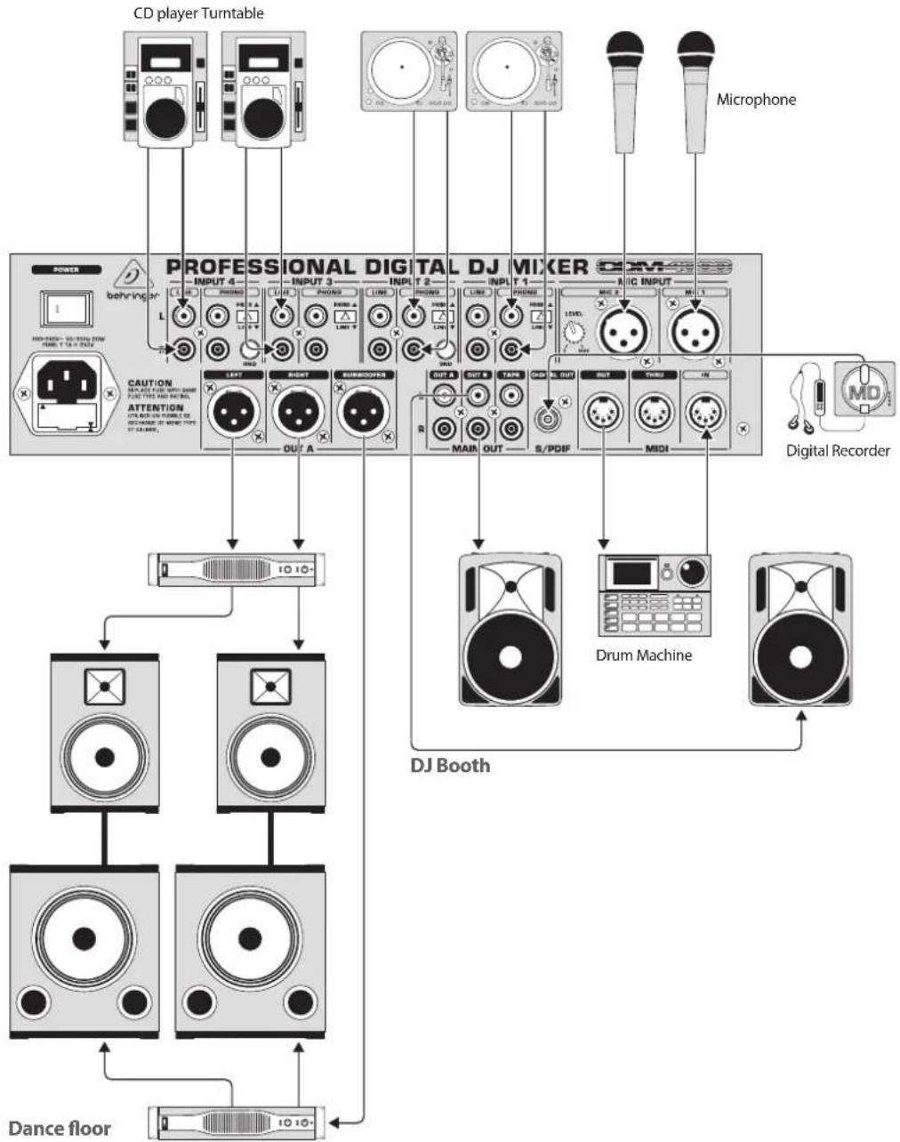 BEHRINGER Digital Pro Mixer DDM4000 - Verkabelungsbeispiel - 1