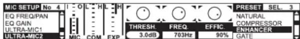 MIC SETUP No 4 I O L H L H EQ FREQ/PAN EQ GAIN ULTRA-MIC1 ULTRA-MIC2 MIC COM EXP THRESH. FREQ. EFFIC. 3.0dB 703Hz 90% PRESET SEL. 3 NATURAL COMPRESSOR ENHANCER GATE