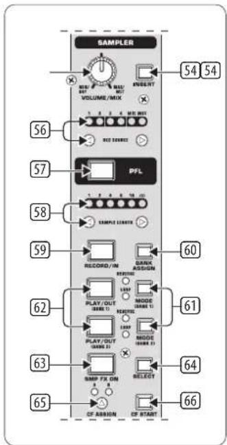 SAMPLER 54 54 MINT VOLUME/MUX 1 2 3 4 MINT MINT PFL 56 57 58 SAMPLE LIMITS 59 RECORD/IN BANK ASSIGN 60 61 62 PLAY/OUT (0000 1) MODE (0000 2) PLAY/OUT (0000 3) MODE (0000 4) 59 58 63 SMP FX ON SELECT 64 65 CF ASSIGN CF START 66