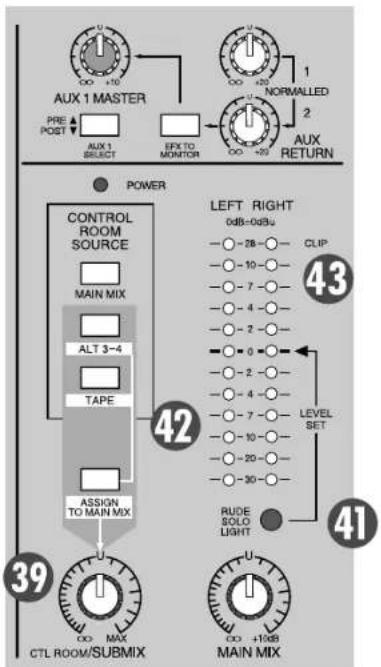 AUX 1 MASTER PRE POST AUX 1 SELECT IFX TO MONITOR NOMMALLED 2 AUX RETURN POWER CONTROL ROOM SOURCE MAIN MIX ALT 3-4 TAPE ASSIGN TO MAIN MIX 39 CTL ROOM/SUBMIX LEFT RIGHT 0dB-0dBu CLIP -28 -10 -7 -4 -2 -0 -2 -4 -7 -10 -20 -30 Rude SOLO LIGHT 41 42 43 41