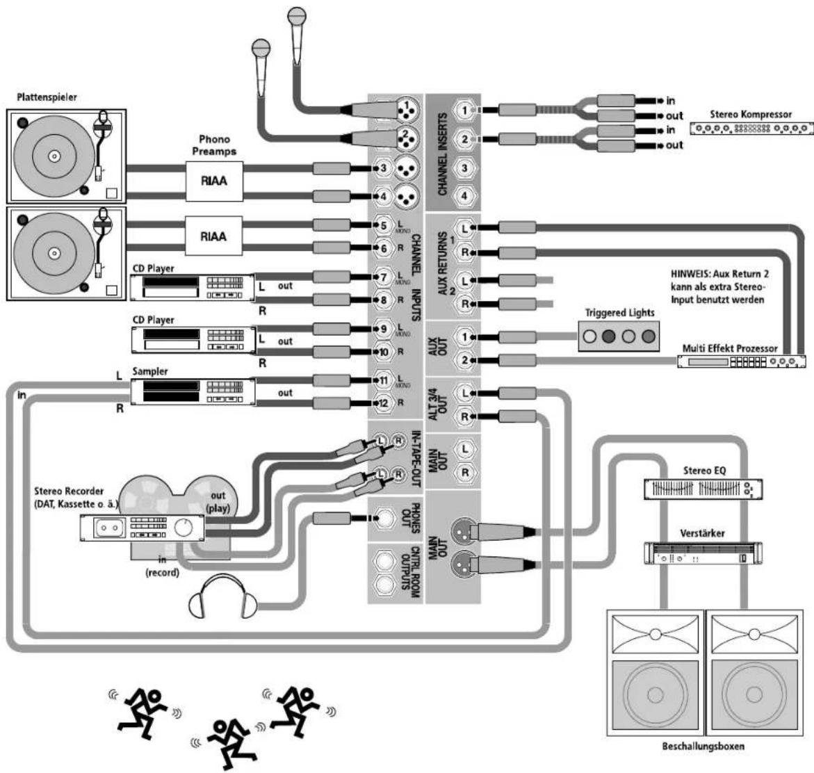 MACKIE 1202-VLZ Pro - ANSCHLUSS-DIAGRAMME - 3