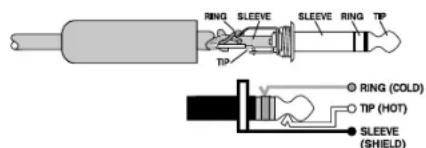 MACKIE 1202-VLZ Pro - LINE INPUTS (Kanäle 1-4) - 2
