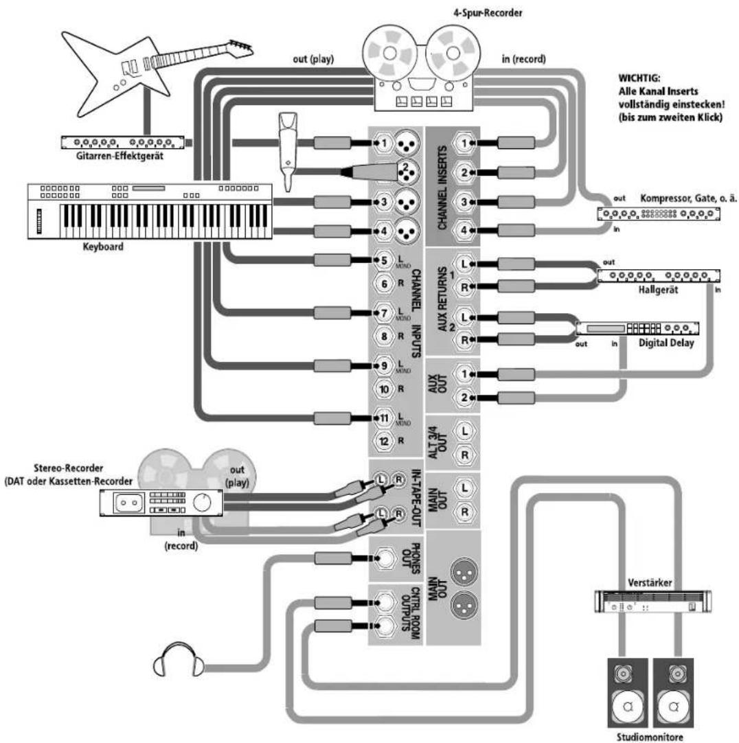 MACKIE 1202-VLZ Pro - ANSCHLUSS-DIAGRAMME - 1