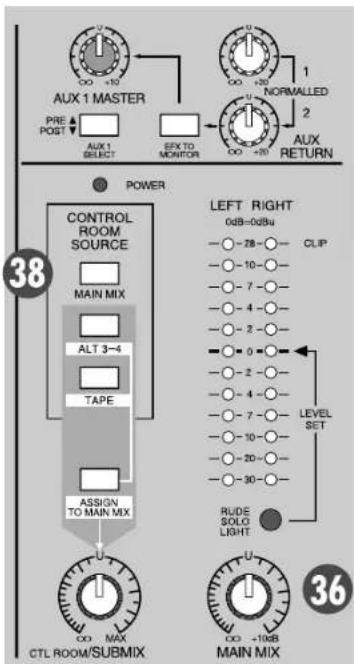 38 POWER CONTROL ROOM SOURCE MAIN MIX ALT 3-4 TAPE ASSIGN TO MAIN MIX U CTL ROOM/SUBMIX 1 PRE POST AUX 1 MASTER NORMALLED 2 EFX TO MONITOR AUX RETURN LEFT RIGHT 0dB=0dBu CLIP -28 -10 -7 -4 -2 0 -2 -4 -7 -10 -20 -30 RUDESOLOLIGHT U 36 MAIN MIX