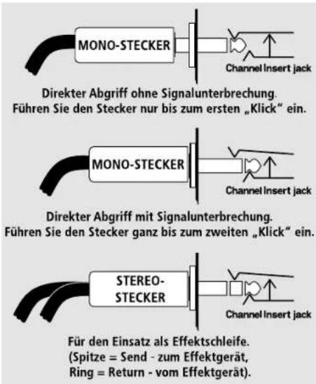 MONO-STECKER Channel Insert jack Direkter Abgriff ohne Signalunterbrechung. Führen Sie den Stecker nur bis zum ersten „Klick“ ein. MONO-STECKER Channel Insert jack Direkter Abgriff mit Signalunterbrechung. Führen Sie den Stecker ganz bis zum zweiten „Klick“ ein. STEREO-STECKER Channel Insert jack Für den Einsatz als Effektschleife. (Spitze = Send - zum Effektgerät, Ring = Return - vom Effektgerät).