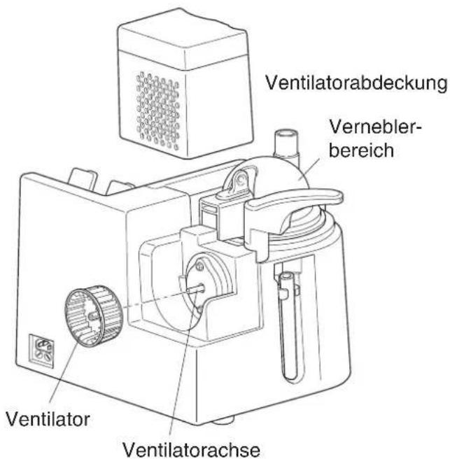Ventilatorabdeckung Vernebler- bereich Ventilator Ventilatorachse