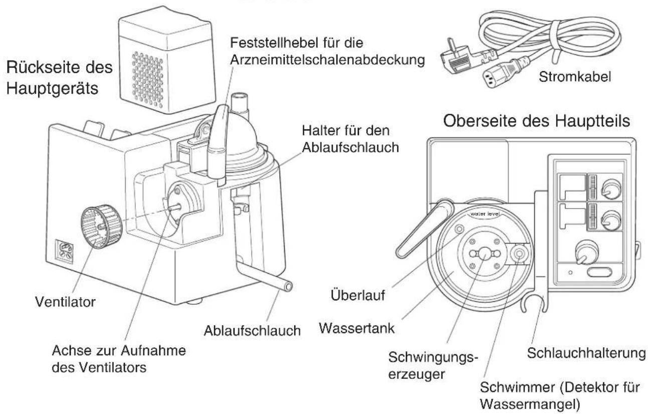 Rückseite des Hauptgeräts Feststellhebel für die Arzneimittelschalenabdeckung Stromkabel Halter für den Ablaufschlauch Oberseite des Hauptteils Ventilator Ablaufschlauch Überlauf Wassertank Schwingungs- erzeuger Schlauchhalterung Schwimmer (Detektor für Wassermangel) Achse zur Aufnahme des Ventilators