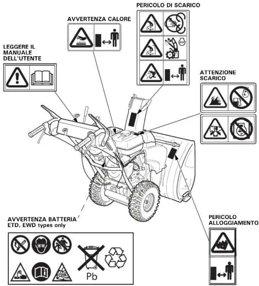 AVVERTENZA CALORE LEGGERE IL MANUALE DELL'UTENTE PERICOLO DI SCARICO ATTENZIONE SCARICO AVVERTENZA BATTERIA' ETD. EWD types only PericoLO ALLOGGIAMENTO Pb