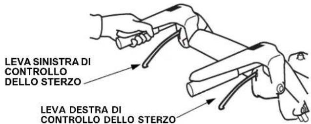 LEVA SINISTRA DI CONTROLLO DELLO STERZO LEVA DESTRA DI CONTROLLO DELLO STERZO