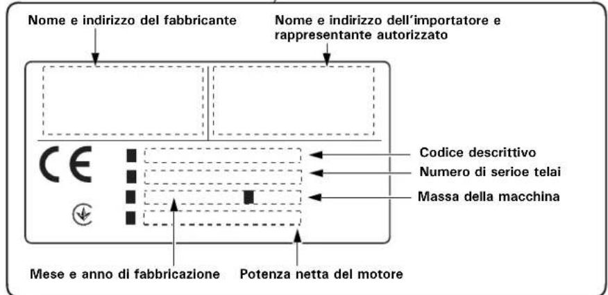 Nome e indirizzo del fabbricante Nome e indirizzo dell'importatore e rappresentante autorizzato CE Codice descrittivo Numero di serioe telai Massa della macchina Mese e anno di fabbricazione Potenza netta del motore