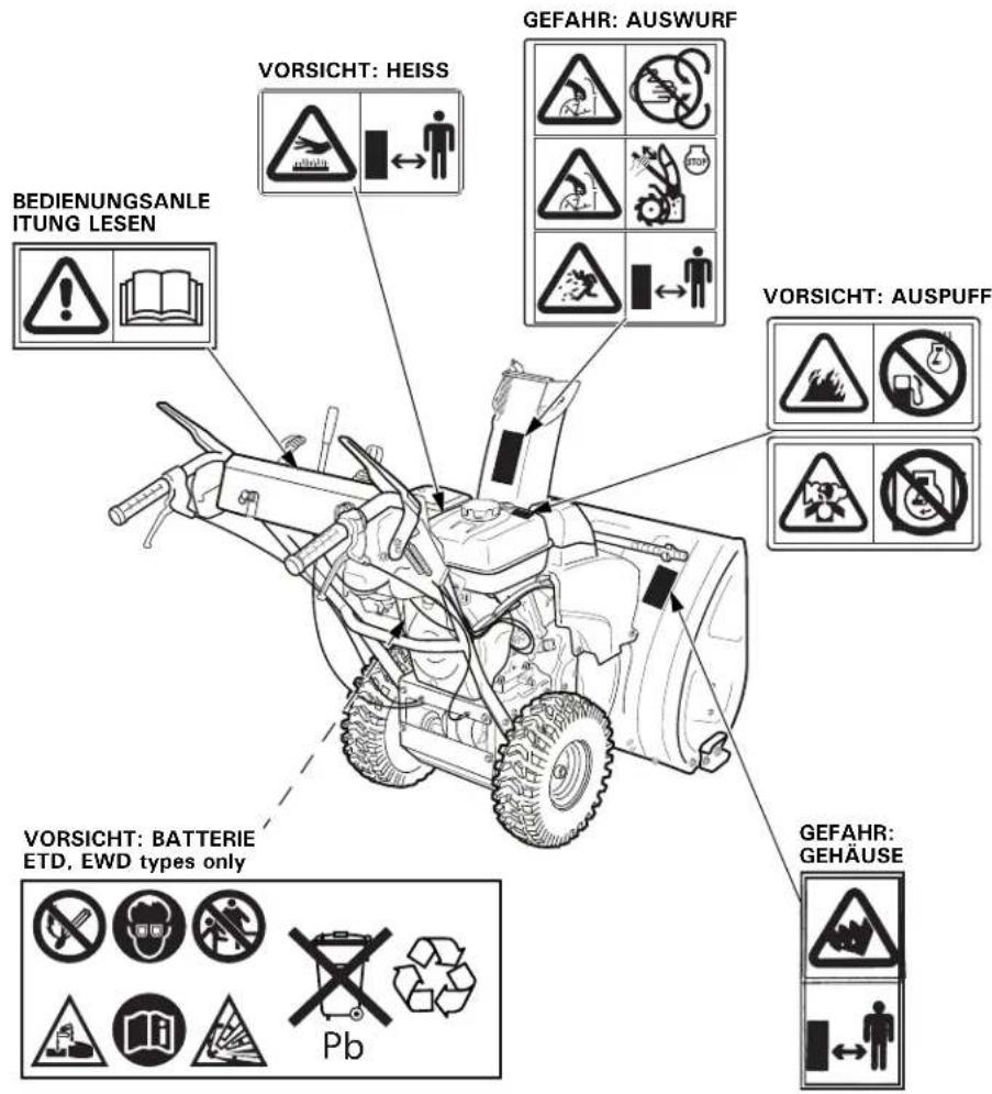 GEFAHR: AUSWURF VORSICHT: HEISS BEDIENUNGSANLE ITUNG LESEN VORSICHT: AUSPUFF VORSICHT: BATTERIE ETD, EWD types only Pb GEFAHR: GEHÄUSE