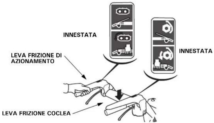 INNESTATA LEVA FRIZIONE DI AZIONAMENTO LEVA FRIZIONE COCLEA INNESTATA