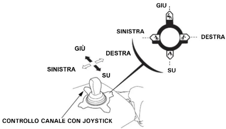 Honda HSS970A - Controllo Canale con Joystick - 1