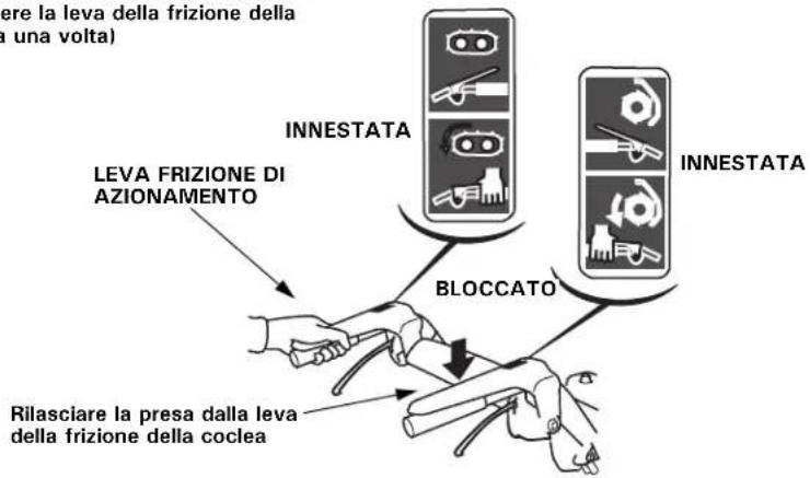 ere la leva della frizione della una volta) LEVA FRIZIONE DI AZIONAMENTO INNESTATA BLOCCATO Rilasciare la presa dalla leva della frizione della coclea INNESTATA