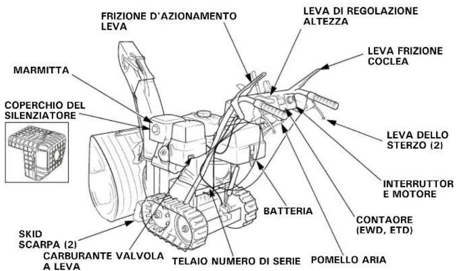 FRIZIONE D'AZIONAMENTO LEVA LEVA DI REGOLAZIONE ALTEZZA LEVA FRIZIONE COCLEA MARMITTA COPERCHIO DEL SILENZIATORE LEVA DELLO STERZO (2) INTERRUTTOR E MOTORE BATTERIA CONTAORE (EWD, ETD) SKID SCARPA (2) CARBURANTE VALVOLA A LEVA TELAIO NUMERO DI SERIE POMELLO ARIA