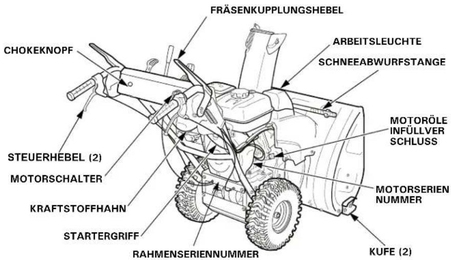 FRÄSENKUPPLUNGSHEBEL ARBEITSLEUCHTE SCHNEEABWURFSTANGE STEOERHEBEL (2) MOTORSCHALTER KRAFTSTOFFHAHN STARTERGRIFF RAHMENSRIENNUMMER KUFE (2) MOTORÖLE INFÜLLVER SCHLUSS MOTORSERIEN NUMMER