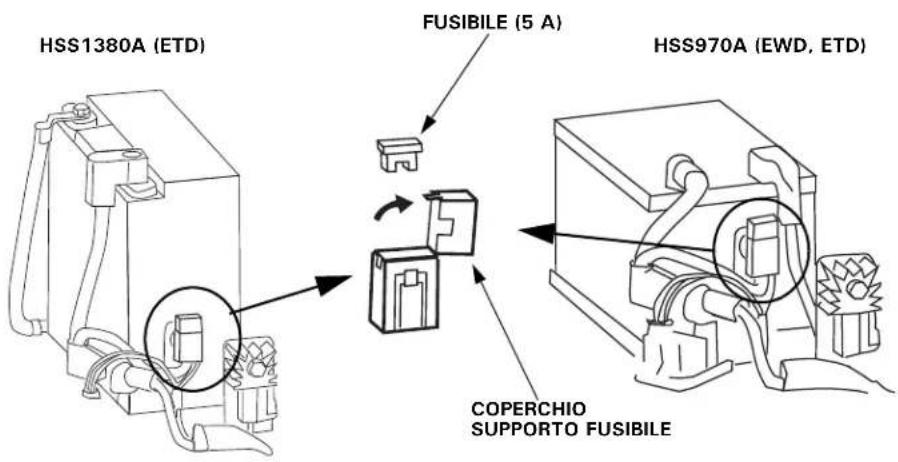 HSS1380A (ETD) FUSIBILE (5 A) HSS970A (EWD, ETD) COPERCHIO SUPPORTO FUSIBILE