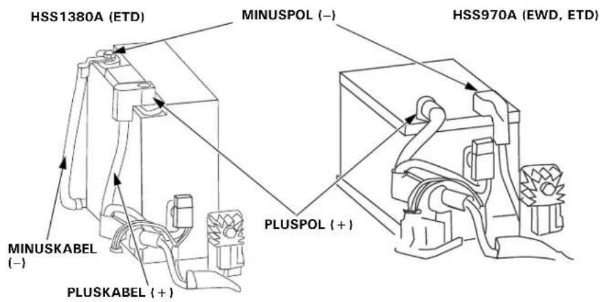 HSS1380A (ETD) MINUSPOL (–) HSS970A (EWD, ETD) MINUSKABEL (–) PLUSKABEL (+) PLUSPOL (+)