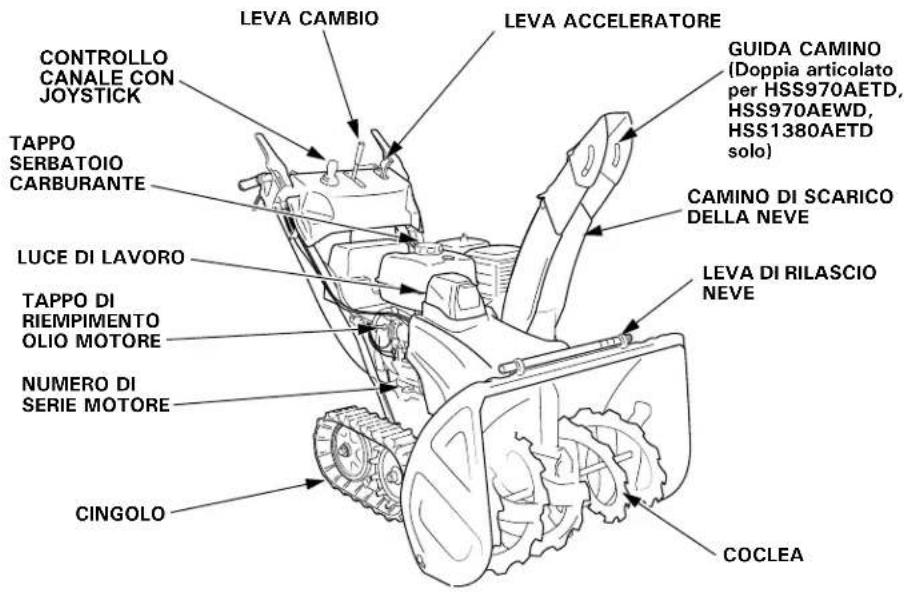 LEVA CAMBIO LEVA ACCELERATORE CONTROLLO CANALE CON JOYSTICK TAPPO SERBATOIO CARBURANTE LUCE DI LAVORO TAPPO DI RIEMPIMENTO OLIO MOTORE NUMERO DI SERIE MOTORE CINGOLO GUIDA CAMINO (Doppia articolato per HSS970AETD, HSS970AEWD, HSS1380AETD solo) CAMINO DI SCARICO DELLA NEVE LEVA DI RILASCIO NEVE COCLEA