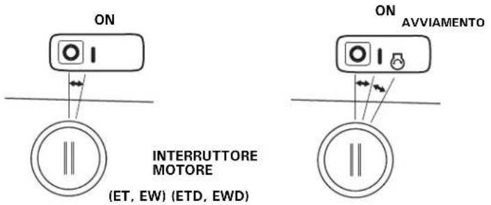 Honda HSS970A - [Avviamento Manuale] - 4