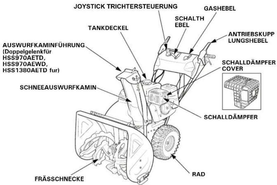 JOYSTICK TRICHTERSTEUERUNG GASHEBEL TANKDECKEL ANTRIEBSKUPP LUNGSHEBEL AUSWURFKAMINFÜHRUNG (Doppelgelenkfür HSS970AETD, HSS970AEWD, HSS1380AETD fur) SCHALLDÄMPFER COVER SCHNEEAUSWURFKAMIN SCHALLDÄMPFER FRÄSSCHNECKE RAD