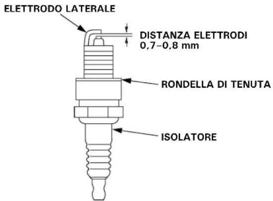 ELETTRODO LATERALE DISTANZA ELETTRODI 0,7–0,8 mm RONDELLA DI TENUTA ISOLATORE
